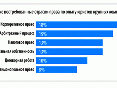 Зарплата помощника юриста: лучшая юридическая помощь по доступным ценам