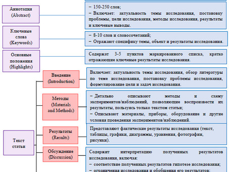 Профессиональная помощь в написании статей - получите квалифицированную поддержку прямо сейчас!