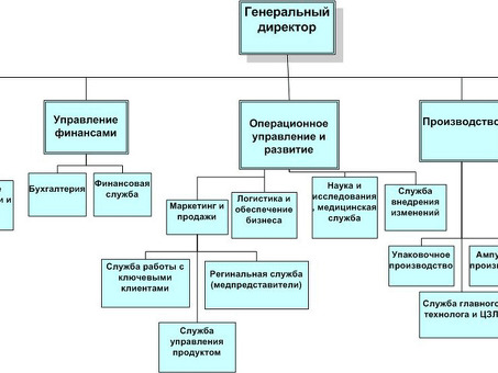 Группа компаний «Доминант» - Официальный сайт Подробное описание, условия, отзывы