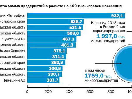 Компания «ООО Шугар Ру» - оптовая и розничная продажа высококачественного сахара.