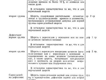 Немытая овечья шерсть. Для заказа и покупки по почте посетите магазин рукоделия Morio. Зайдите на официальный сайт почтовых заказов.