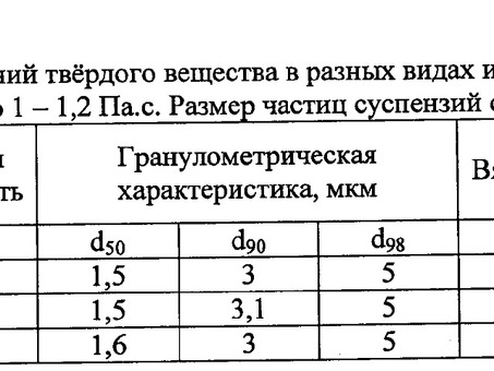 Химическая формула известкового молока – химический состав, свойства и применение.