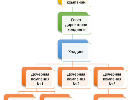 Доминирующая эксплуатация: выбор бизнес-лидеров