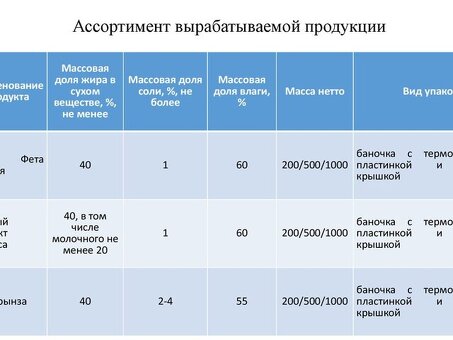 Купить масло от ОАО «Шебекинский маслозавод» | Лучшая цена