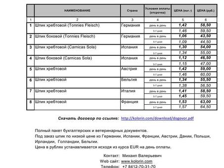 Прайс-лист на удобрения: Текущие цены на все удобрения в 2022 году.