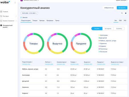 Услуги по анализу Ozon - повышение эффективности извлечения данных