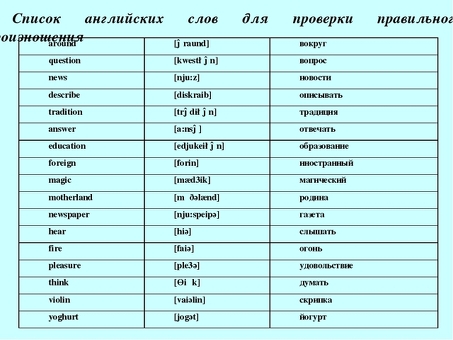 Профессиональный перевод видео на русский язык