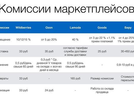 Аккаунт продавца Ozon: простое управление и увеличение продаж