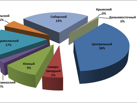 Купить говядину Российского производства в интернет-магазине