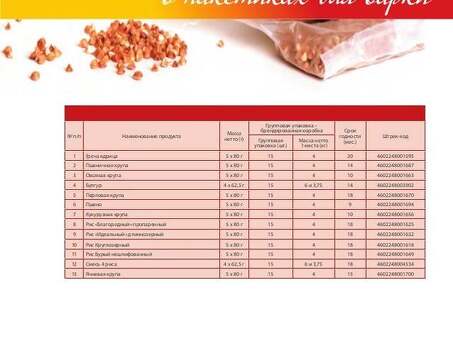 Приобретайте крупы оптом в RU Каталоге