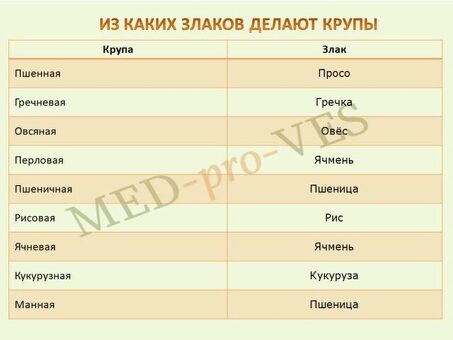 Крупы – Список товаров и особенности