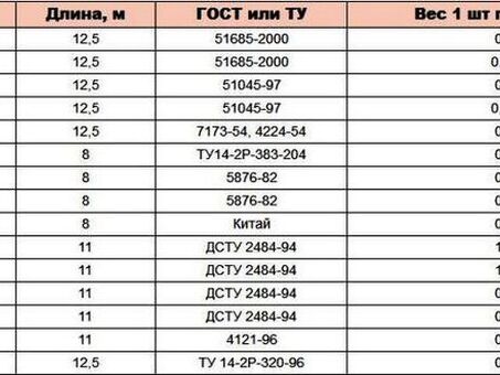 Вес рельсов: масса погонного метра 1 метра железнодорожного (ЖД) рельса