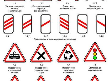 Железнодорожные путевые знаки: виды, описание, ГОСТ, фото