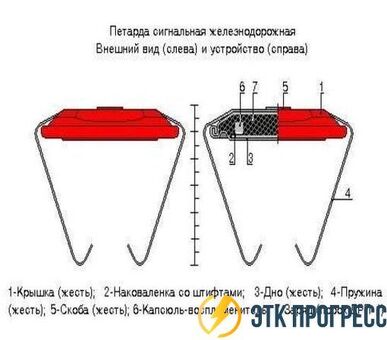 Купить петарду железнодорожную по выгодной цене - интернет-магазин пиротехники