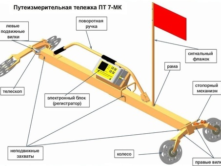 Купить путеизмерительную самопишущую тележку ПТС-3М по выгодной цене | Интернет-магазин