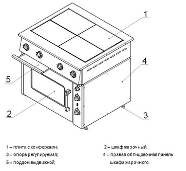 Электрическая плита Тулаторгтехника ПЭ-0,48М