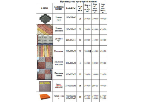 Продажа тротуарной плитки(производство методом вибролиье)
