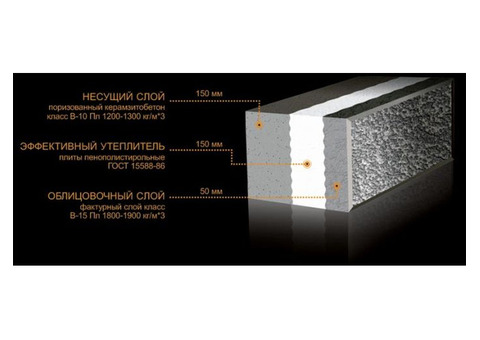 Теплоэффективный блок Теплостен