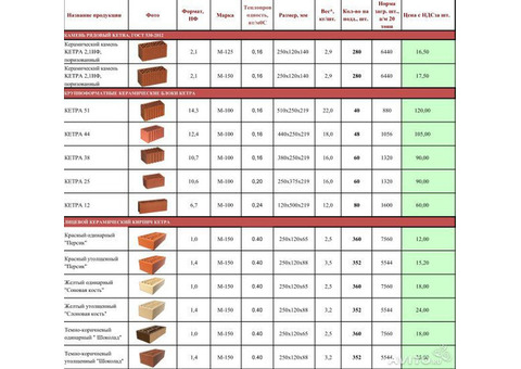 Камень рядовой,кирпич облицовочный,блоки Кетра .