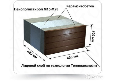 Производство пеноблоков,теплоблоков,легокирпича