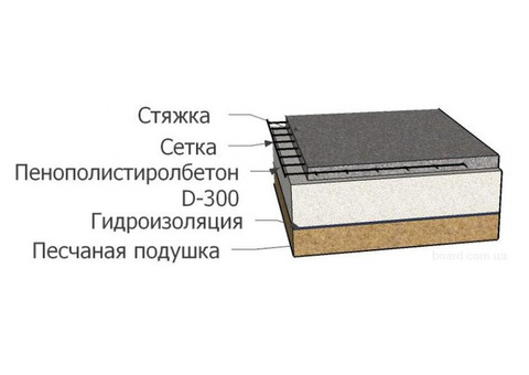 Полистиролбетонный раствор с установкой