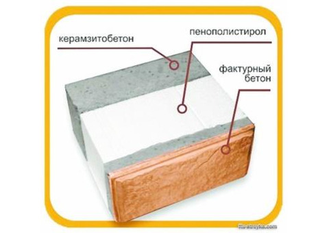 Блоки строительные марки Теплоблок из Челнов