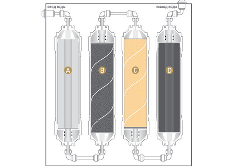 Кухонные фильтры для воды нового поколения