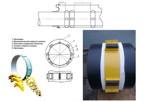 Комплектующие для защитных футляров трубопровода