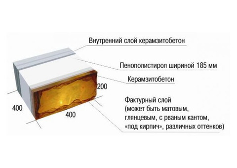 Бизнес по строительным блокам марки Теплоблок