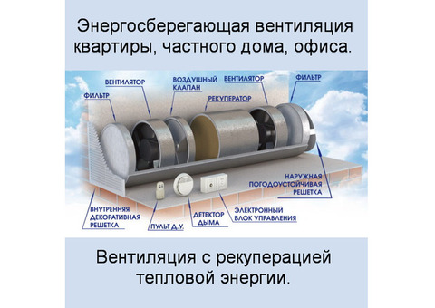 Рекуператор воздуха бытовой СПВВР