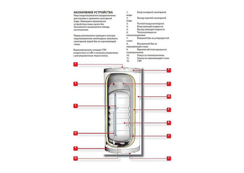 Емкостной водонагреватель ACV Comfort 160