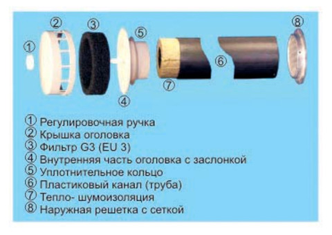 Установка клапанов инфильтрации воздуха (приточных клапанов) КИВ-125