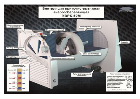 Приточно-вытяжная вентиляция с рекуперацией тепла