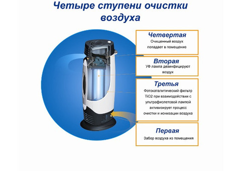 Продаю AirComfort очистители воздуха