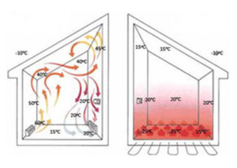 Независимые системы отопления для квартир, домов