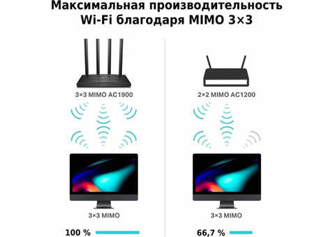 Характеристики wi-Fi роутер TP-LINK Archer C80, AC1900, черный