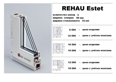 Окна ПВХ Rehau Estet от компании окна - оптима.