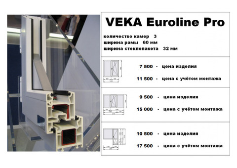 Пвх окна veka euroline от компании окна - оптима.