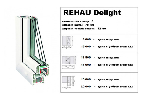 Окна пвх Rehau Delight от компании окна - оптима