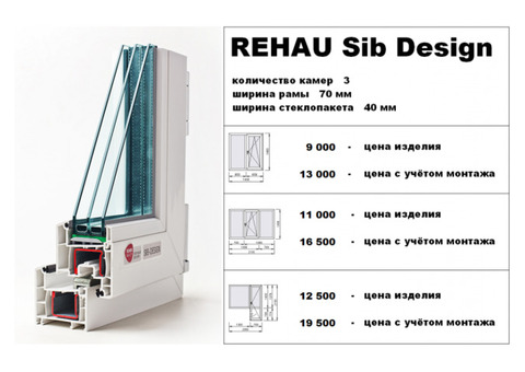 Окна пвх Rehau Sib от компании окна - оптима