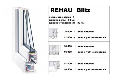 Окна пвх Rehau Blitz от компании окна - оптима.