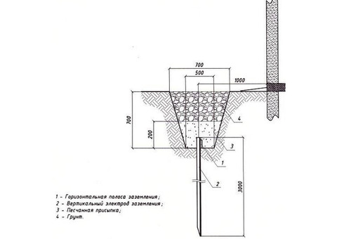 Контур заземления в загородном доме