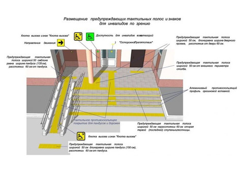 Проект «Мероприятия по обеспечению доступа инвалидов» (ОДИ, МГН) от ГК ОКС