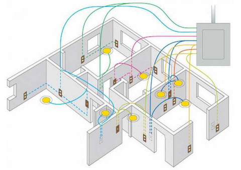 Проведем электричество в дом/ КГТ/ квартиру с нуля.
