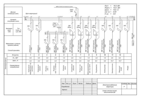 Разработка схем электрощитов, чертежей по электрике